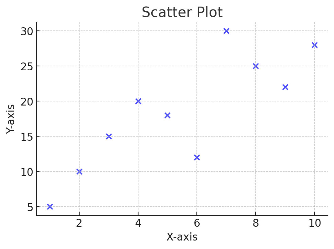 scaler plot scaler plot