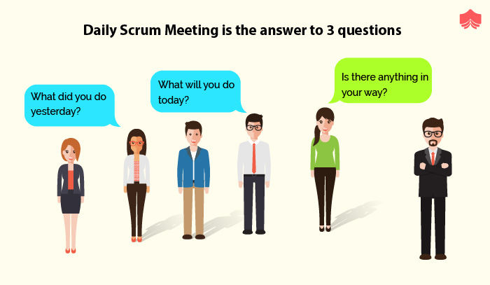 Daily scrum meeting