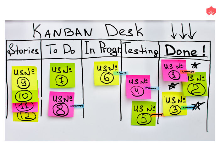 Physical Team Board Example