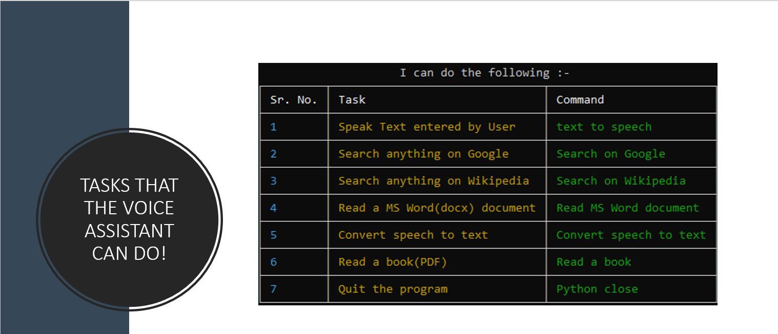 Voice Assistant Voice Assistant