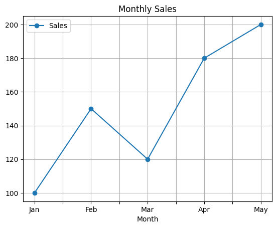 monthly sales chart monthly sales chart