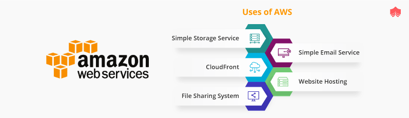 uses of AWS uses of AWS
