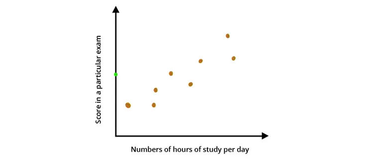 simple linear regression model simple linear regression model