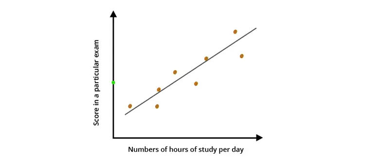 least square function least square function