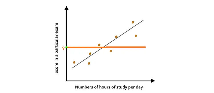 equation of R-squared equation of R-squared