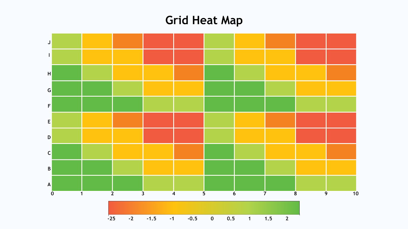 2. Grid Heatmaps 2. Grid Heatmaps