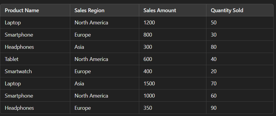 simple sales record simple sales record