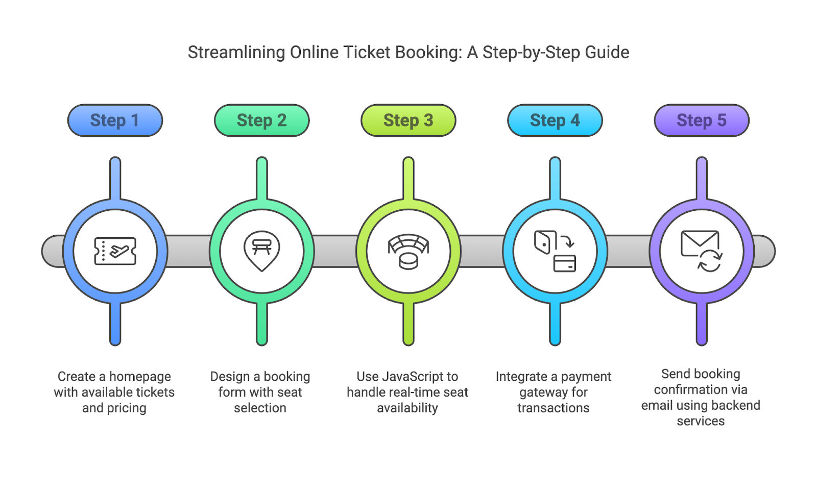 Online Ticket Booking Website Online Ticket Booking Website