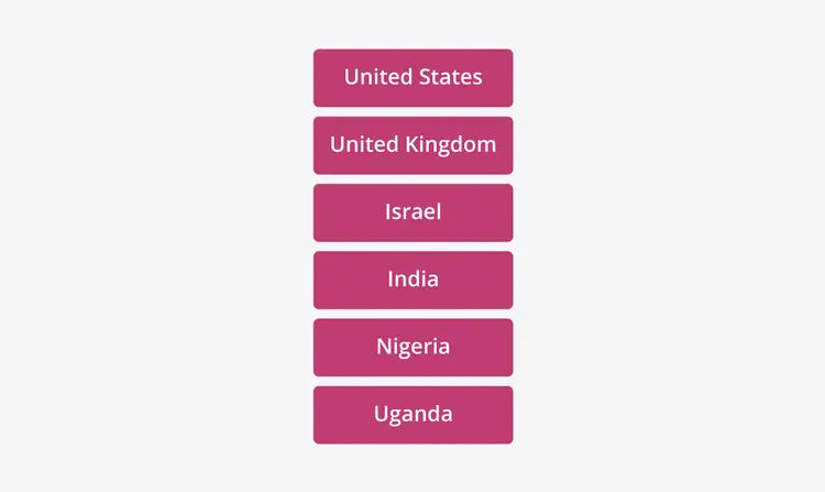 countries list