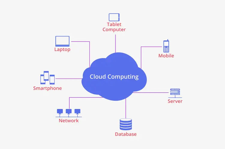 What is the Cloud? Unlocking Its Power and Benefits Today