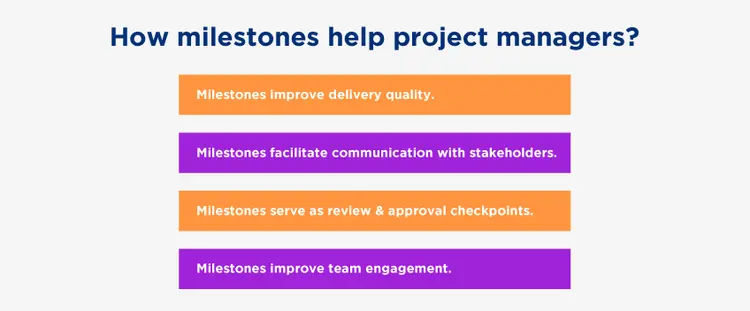 How milestones help project managers? How milestones help project managers?