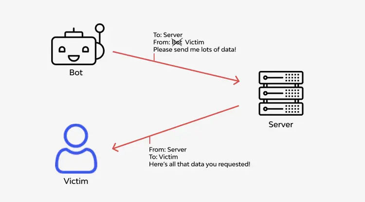 Spoofing in Cyber Security: Examples, Detection, and Prevention
