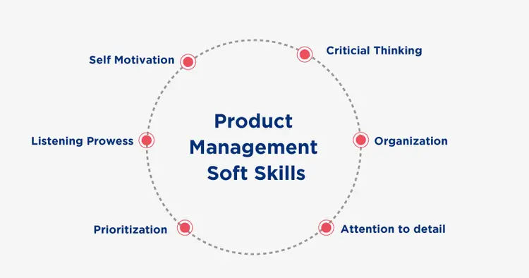 Product management skills Product management skills