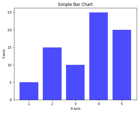 simple bar chart simple bar chart