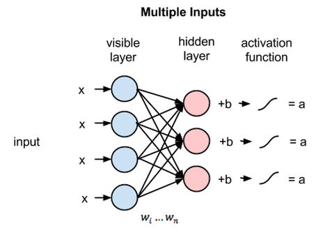 Restricted Boltzmann Machine (RBM) Restricted Boltzmann Machine (RBM)