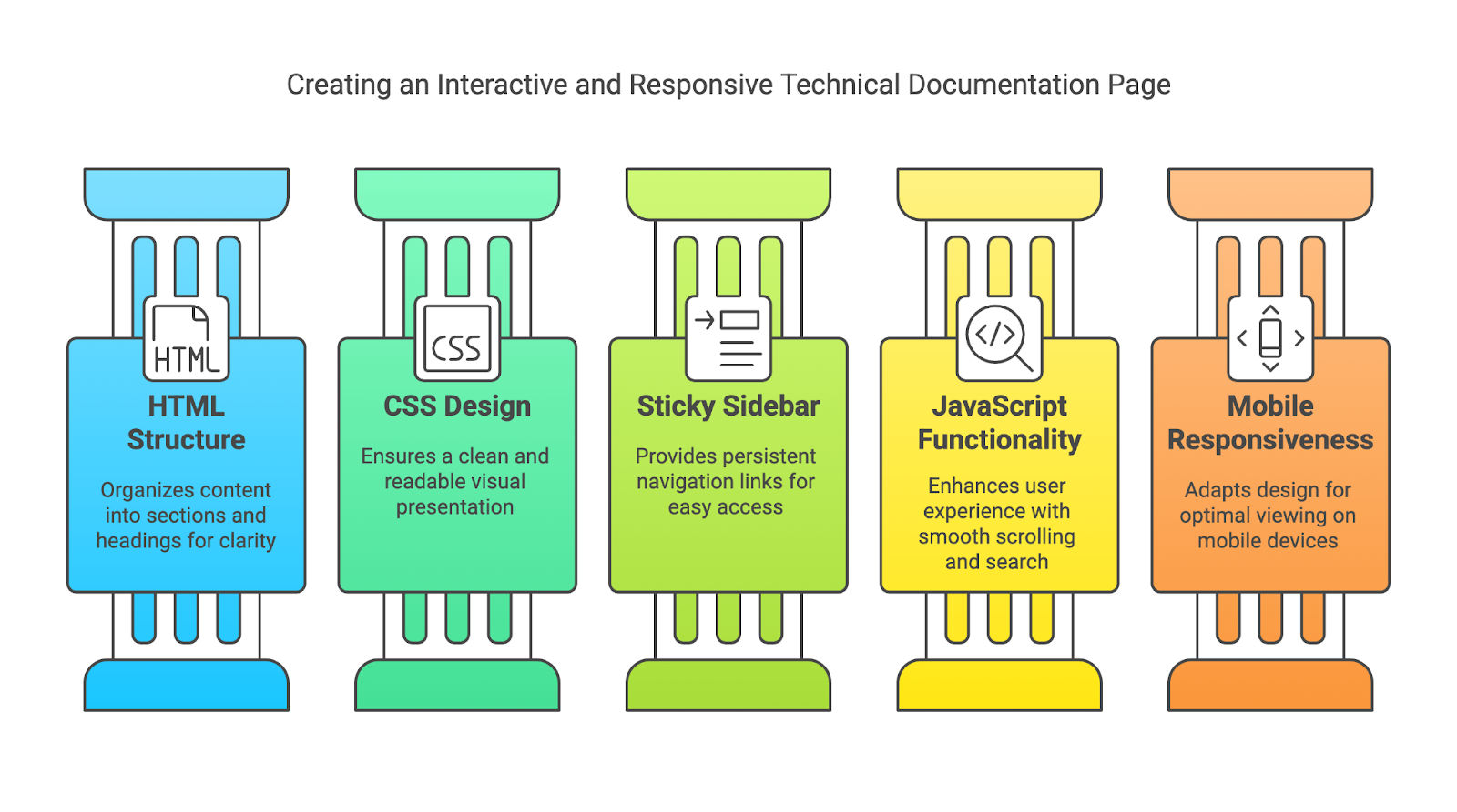 Technical Documentation Page Technical Documentation Page