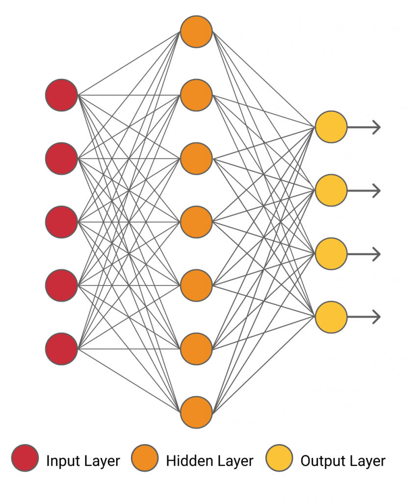Getting Into Deep Learning with Keras Getting Into Deep Learning with Keras