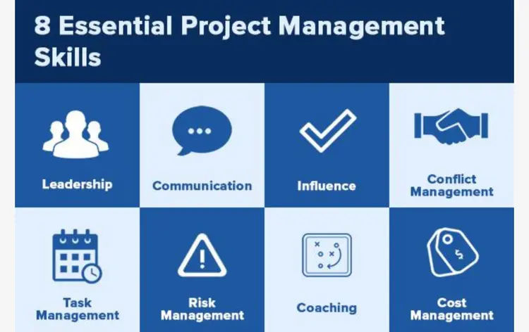 What is Project Management? Unlocking Success in Every Step