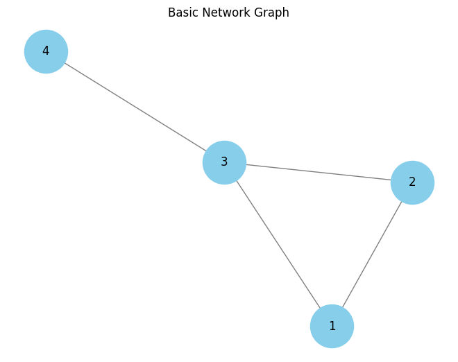 basic network chart basic network chart