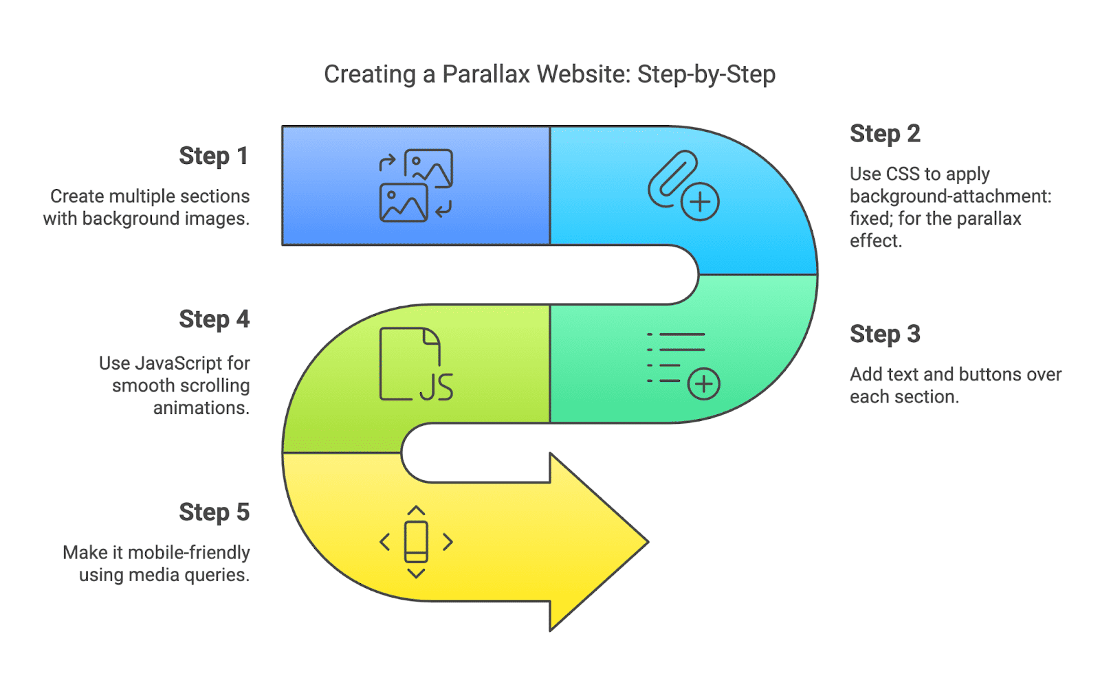 Parallax Website Parallax Website