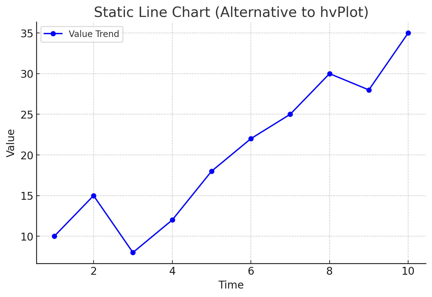 static line chart static line chart