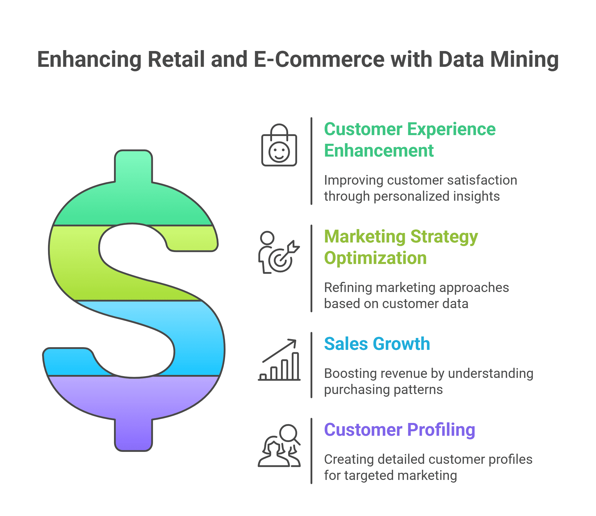 Enhancing Retail and E-Commerce with Data Mining Enhancing Retail and E-Commerce with Data Mining