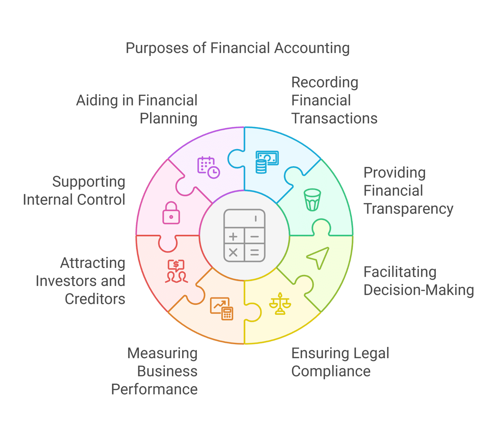 Purposes Of Financial Accounting Purposes Of Financial Accounting