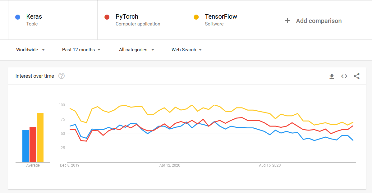 google trends google trends