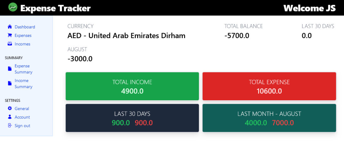 Expense Tracker with Visualization Expense Tracker with Visualization