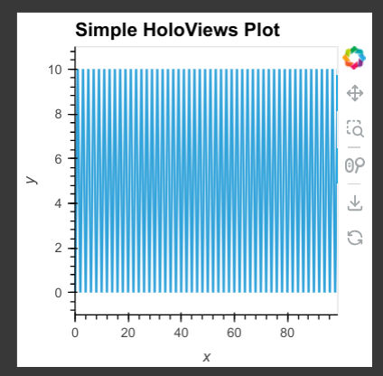 holoviews chart holoviews chart