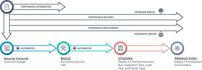 Jenkins Continuous Deployment Jenkins Continuous Deployment