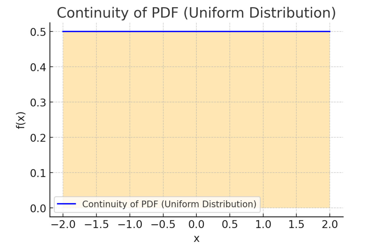 density equation graph
