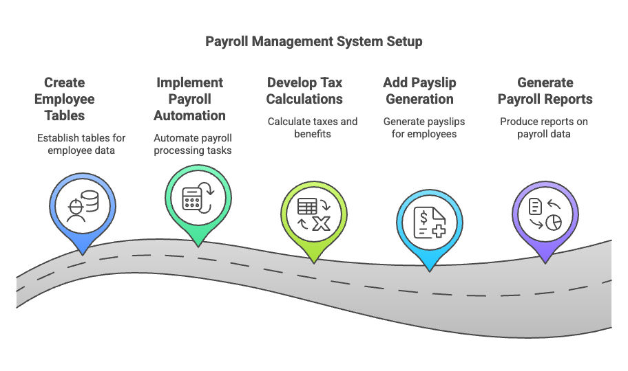 Payroll Management System Setup