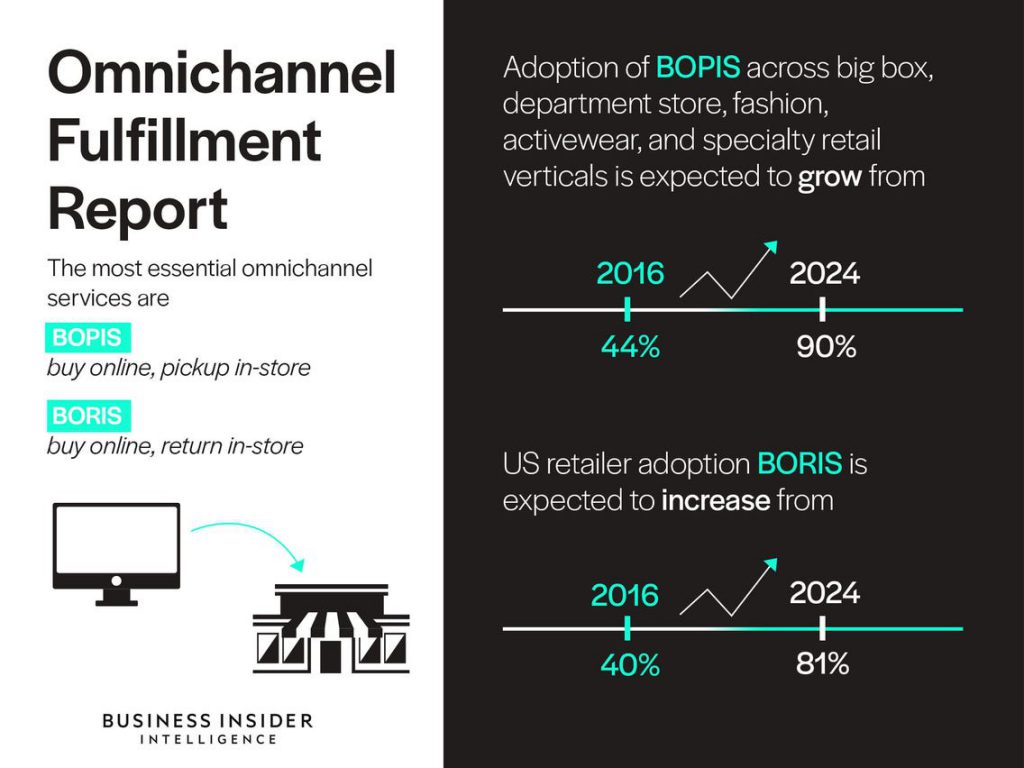 Upcoming omnichannel retail analytics trends Upcoming omnichannel retail analytics trends