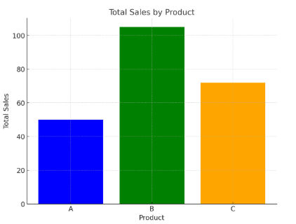 Visualizing Data in Excel Visualizing Data in Excel