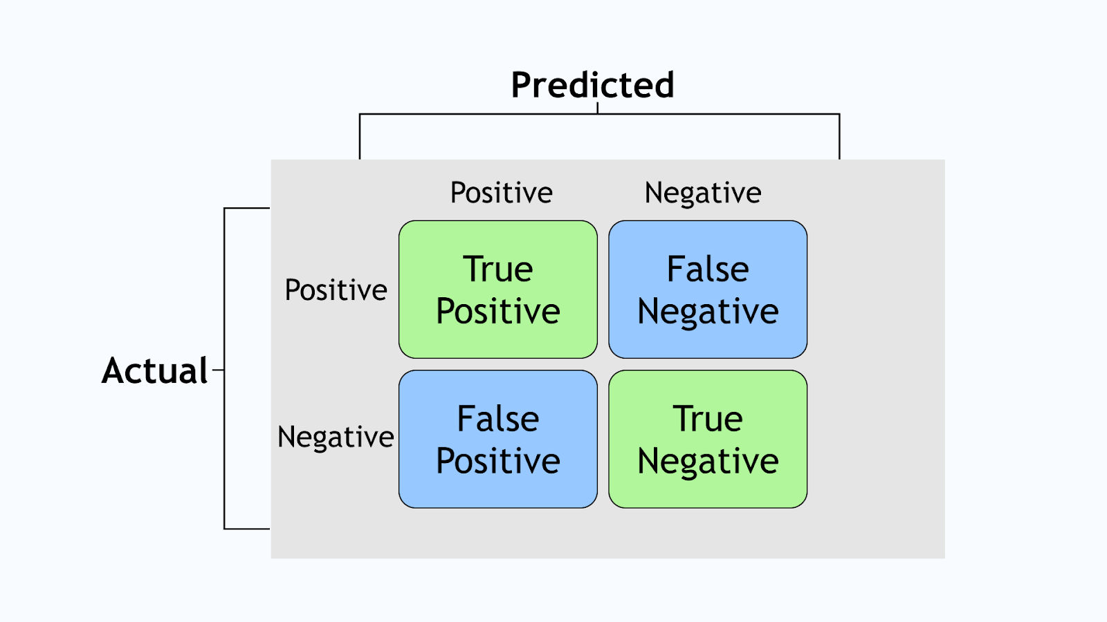 Anomaly Detection Model Anomaly Detection Model