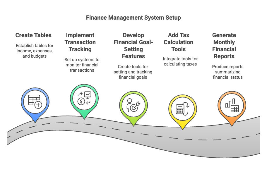 Finance Management System Setup