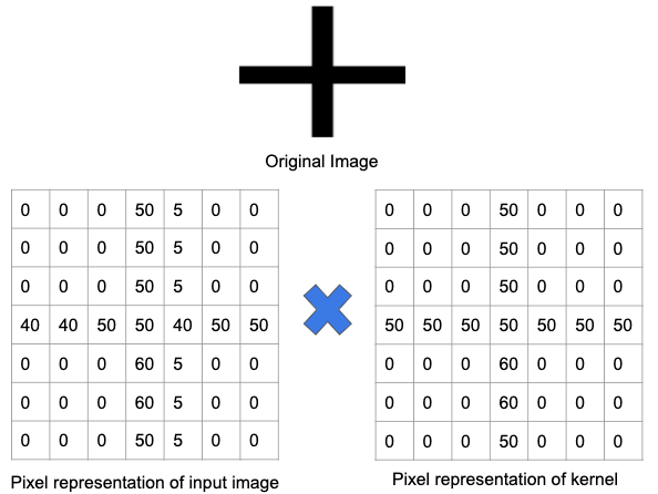 Convolution