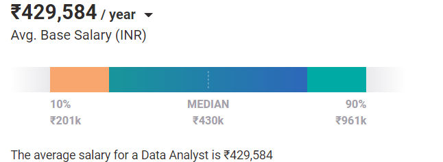 Business Analytics vs Data Analytics salary india