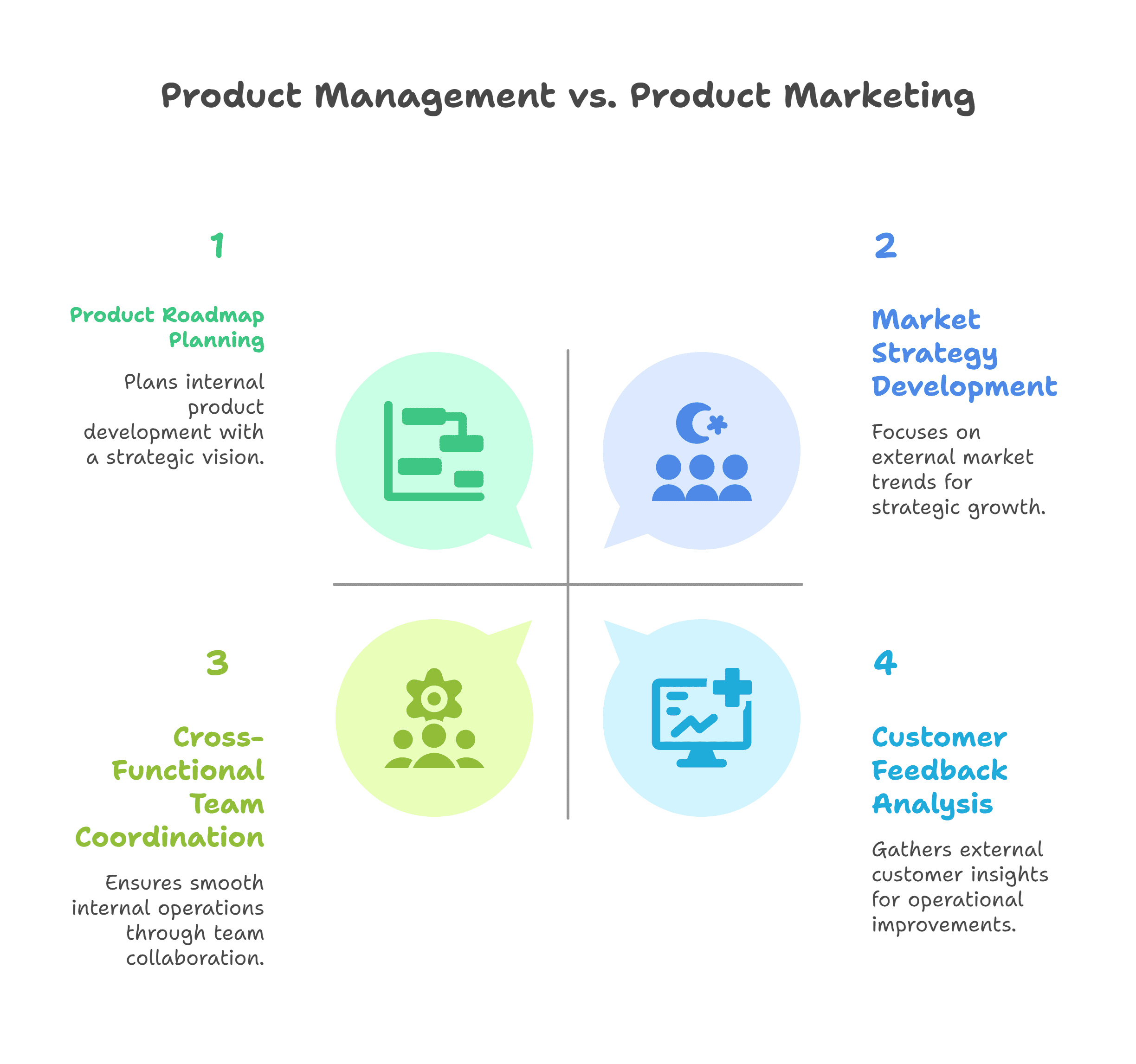 Product Management vs. Product Marketing Product Management vs. Product Marketing