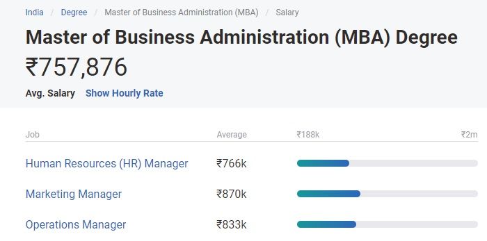 mba degree salary india mba degree salary india