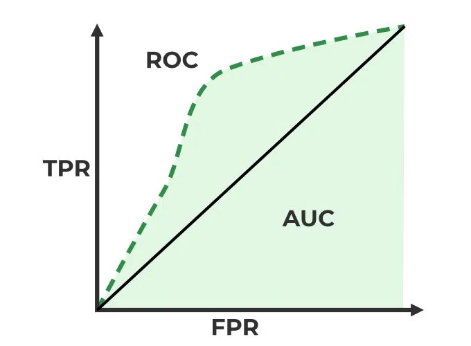 ROC-AUC Curve ROC-AUC Curve