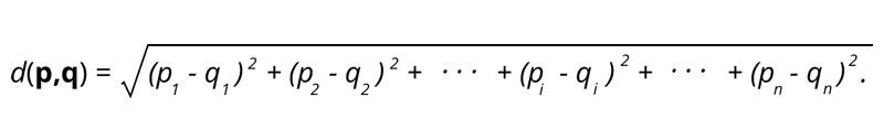 Types of Distance Metric Types of Distance Metric