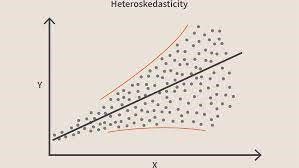 How To Know If Heteroscedasticity is Present? How To Know If Heteroscedasticity is Present?
