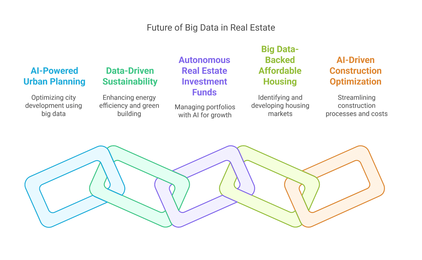 Future of Big Data in Real Estate Future of Big Data in Real Estate
