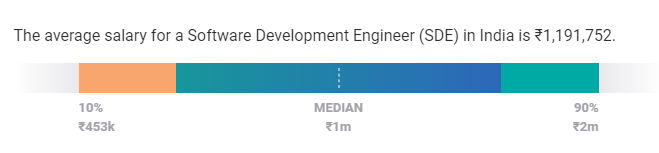sde salary india sde salary india