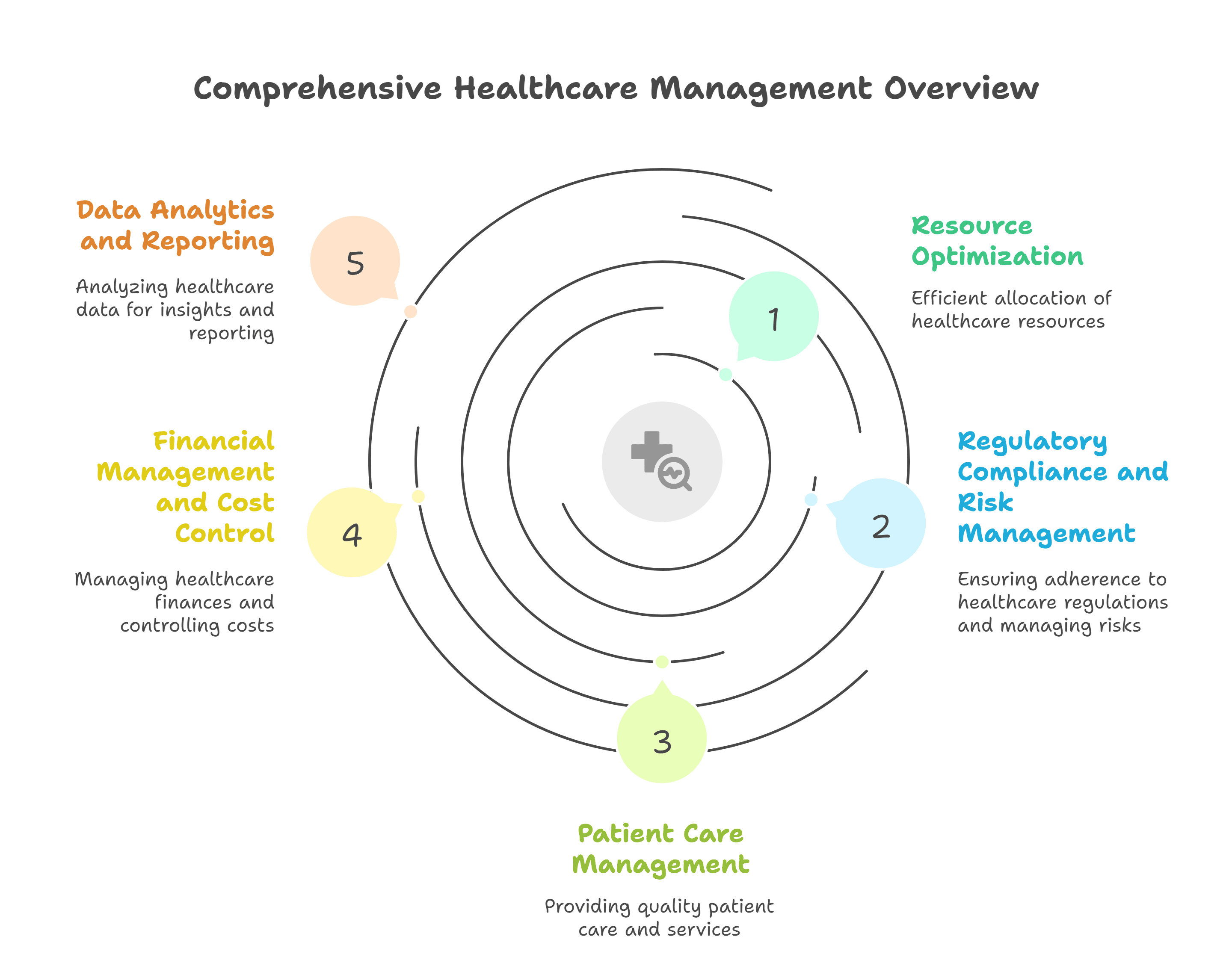 Key features of the healthcare management industry and the tools and software used Key features of the healthcare management industry and the tools and software used