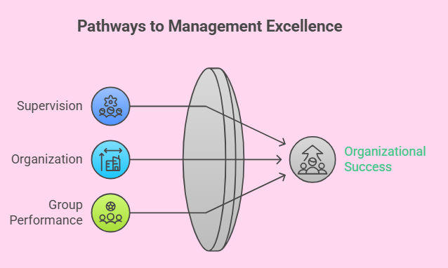 Pathways to modern management success. Pathways to modern management success.