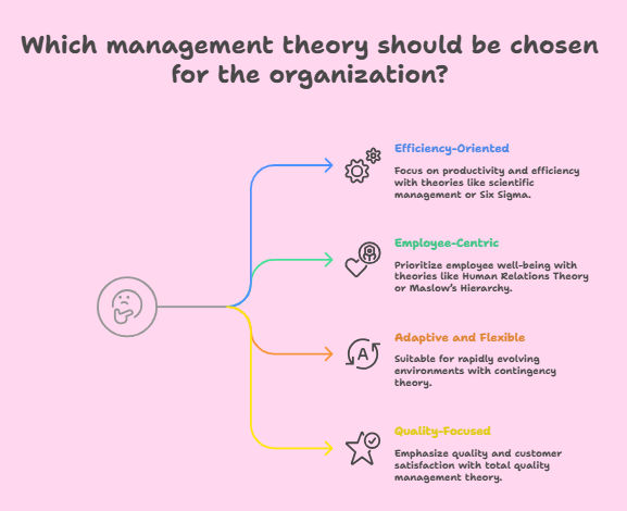 Factors to consider when choosing the right management theory Factors to consider when choosing the right management theory