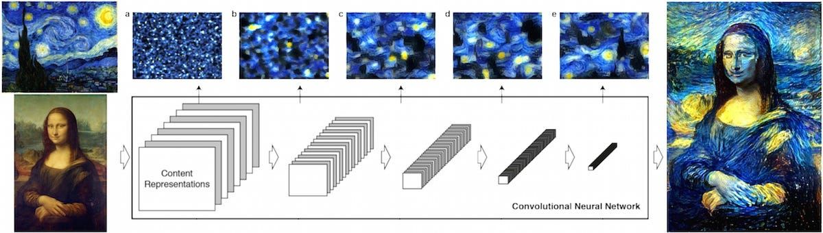 Deep Learning for Art Generation